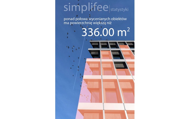 
                                                                Ponad połowa wycenianych przez 'simplifee architektura' za pomocą kalkulatora honorariów architekta  obiektów ma powierzchnie powyżej 336 m kw. (dane od początku działania programu do 4 maja)