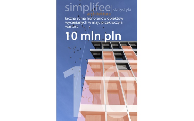 
                                                                Kalkulacje realizowane na stronie simplifee.pl/architektura tylko w miesiącu maju osiągnęły poziom 10 mln pln, a od początku działania portalu aż 40 mln pln